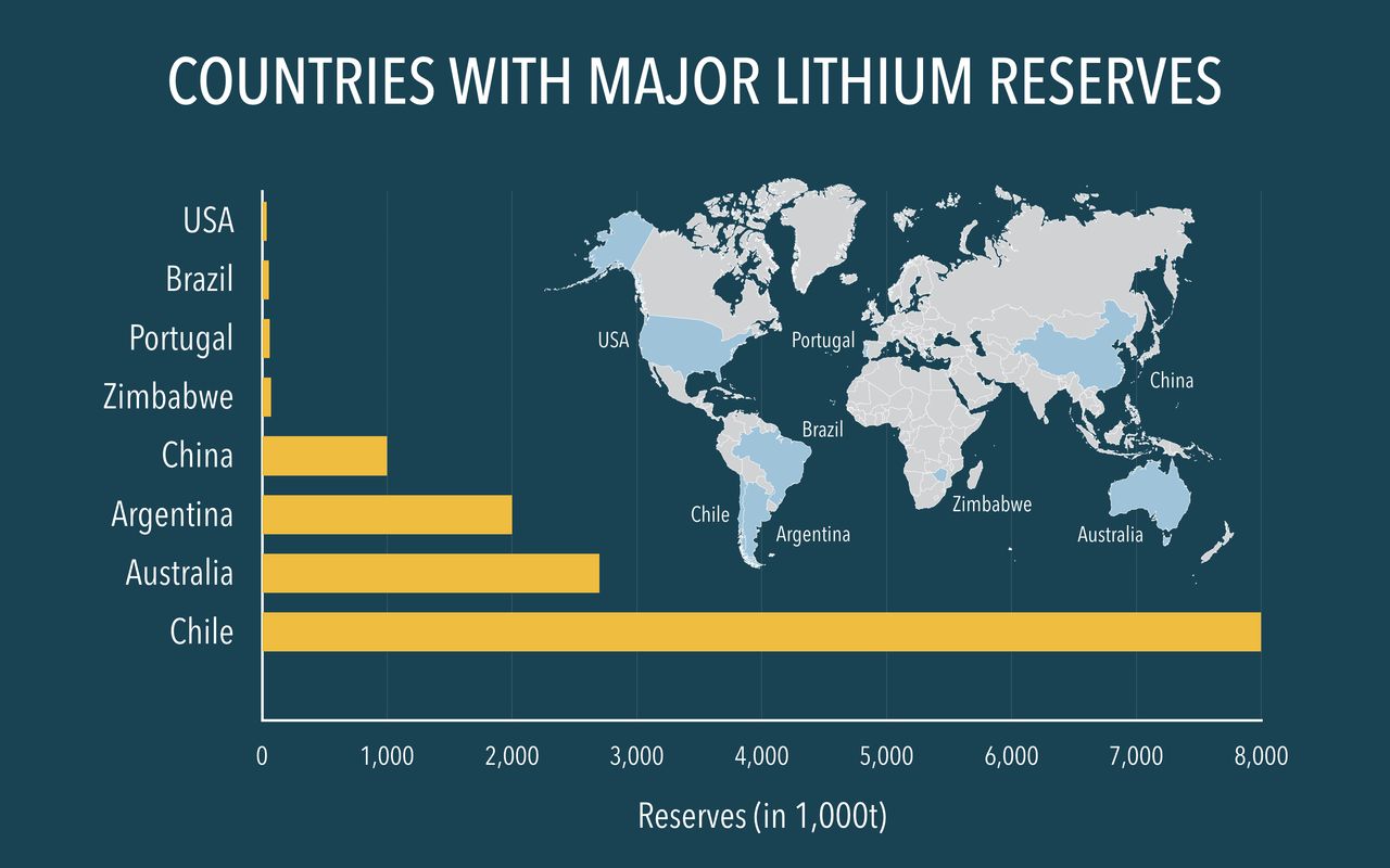 reserve lithium
