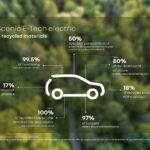 Design_Talks_wanneer_ecodesign_de_toekomst_van_de_auto_herdefinieert 1