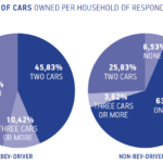 NUMBER OF CARS OWNED PER HOUSEHOLD OF RESPONDENTS