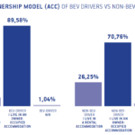 OWNERSHIP MODEL ACC OF BEV DRIVERS VS NON-BEV-DRIVERS