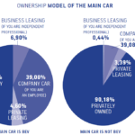 OWNERSHIP MODEL OF THE MAIN CAR
